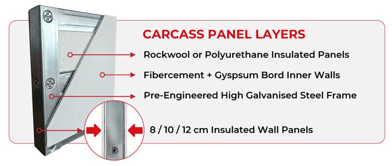carcass-panel-layers carcass-panel-layers