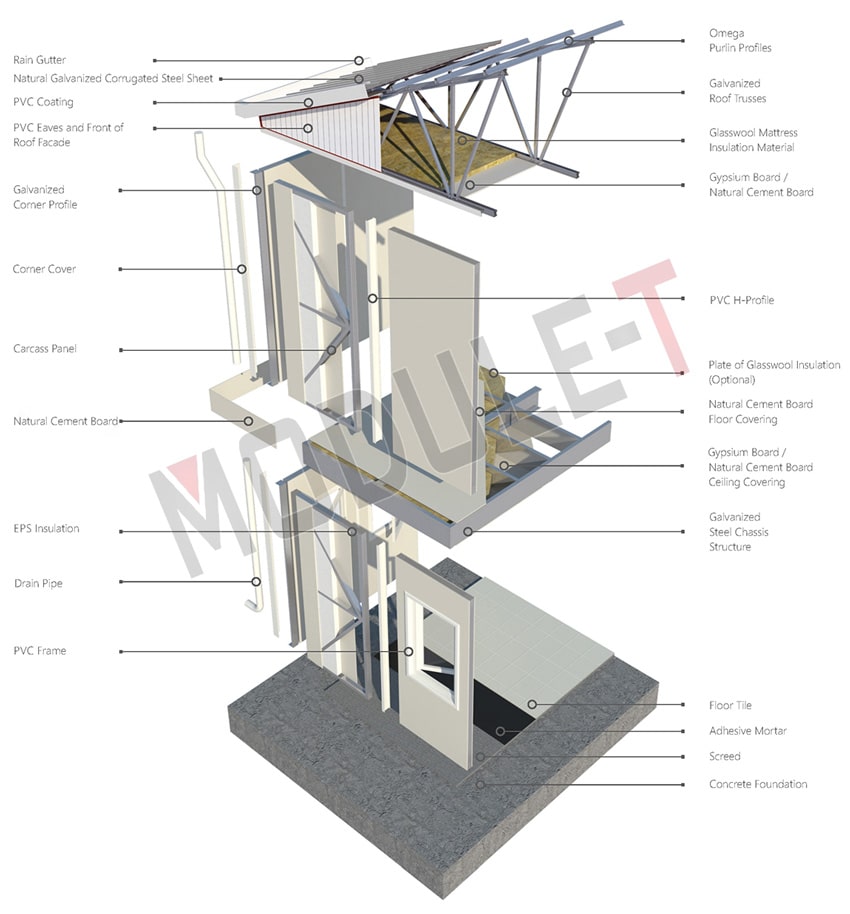 cross-section-of-carcass-panel-systems cross-section-of-carcass-panel-systems